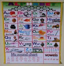 Alphabets Chart